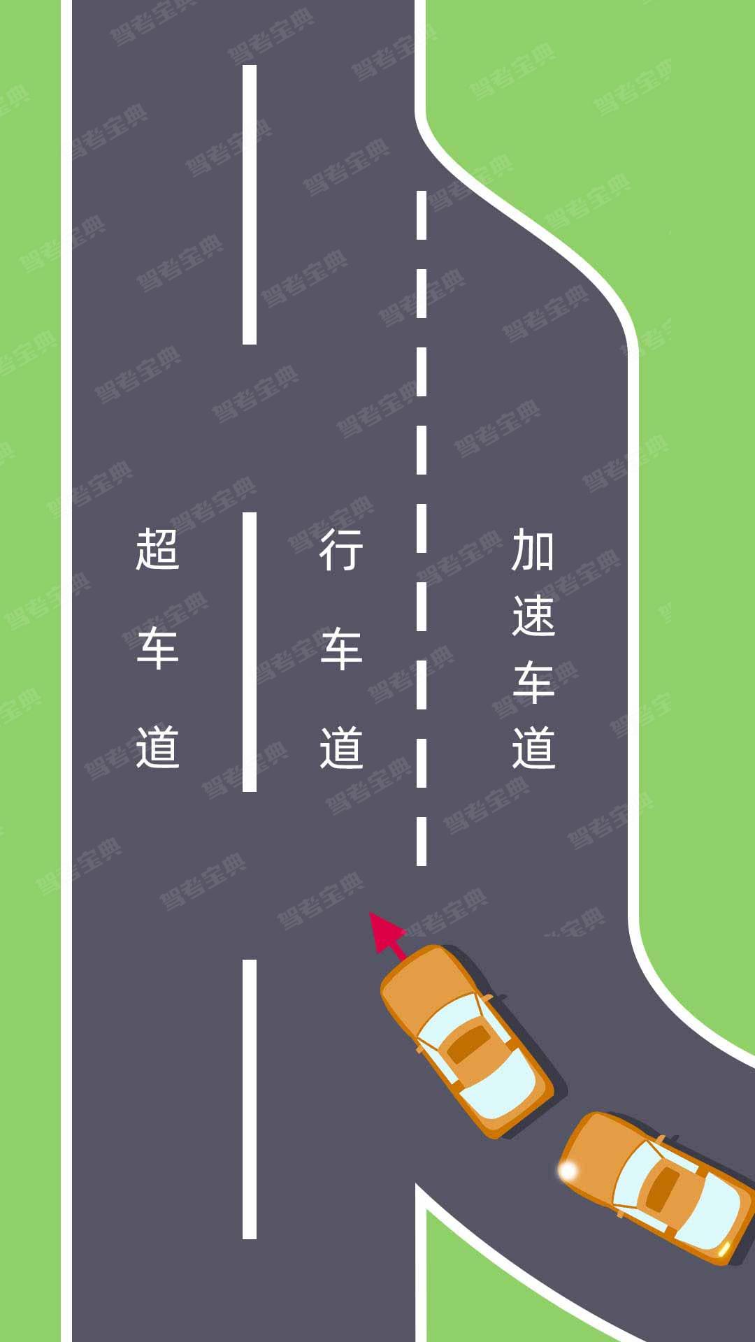 如图所示,驾驶机动车驶出车道后可以直接驶入行车道.