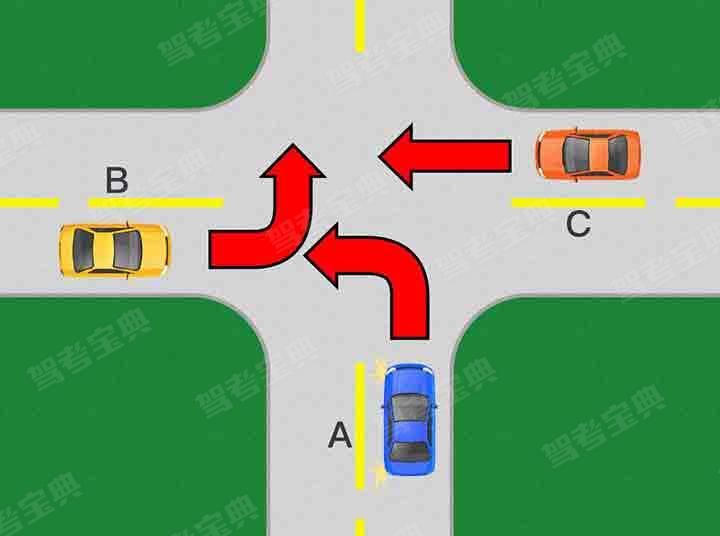 如图所示，___应当最先通过路口。（图中箭头代表行驶方向）
